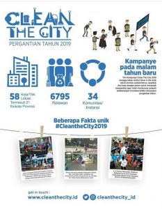 Clean The City ; Awali Dengan Kebersihan